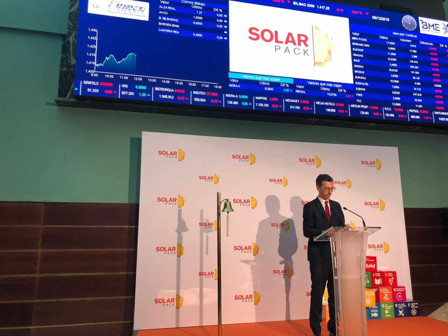 El apetito por las renovables impulsa a Solarpack en su debut en bolsa.