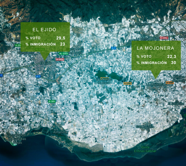 Vox creció en los invernaderos...pero caló hasta en Las Tres Mil Viviendas