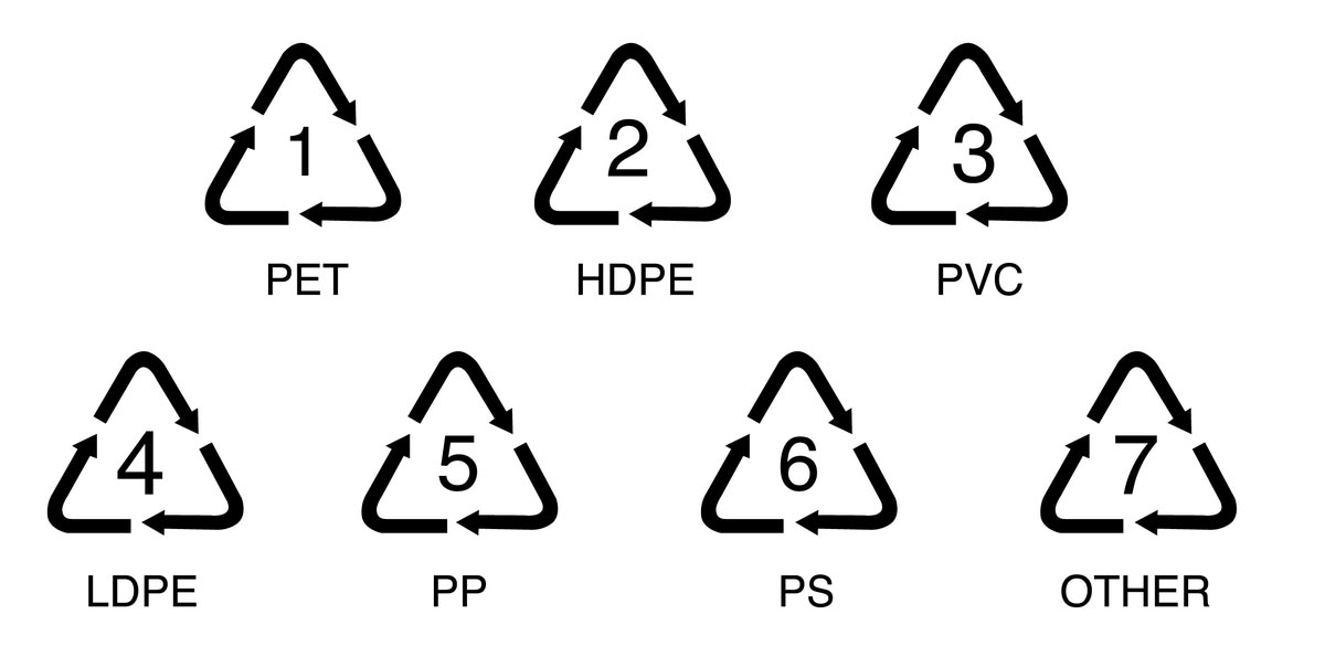 Clasificación y etiquetado de plásticos