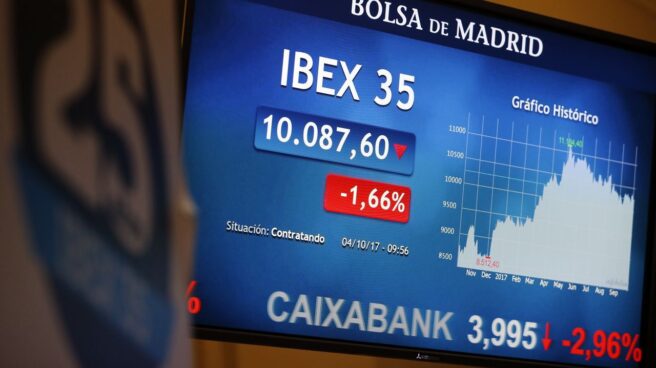 CaixaBank y Sabadell agudizan su descalabro y fulminan 3.000 millones en dos días.