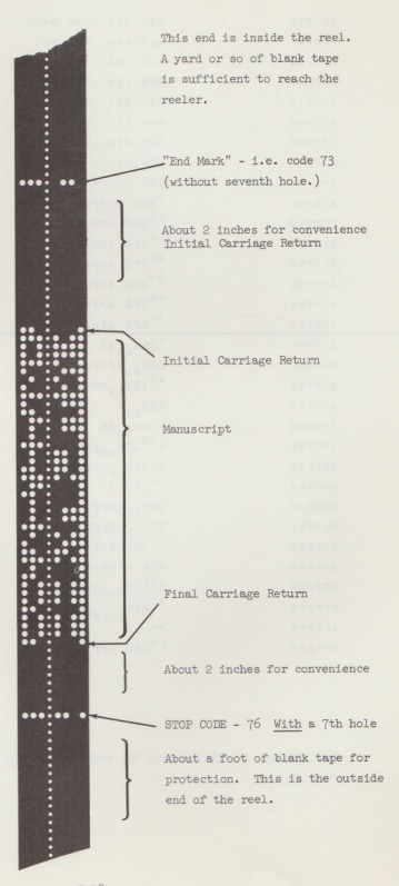 Parte del manual del TX-2 explicando el perforado de cintas