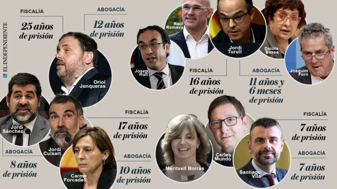 procesados-proces
