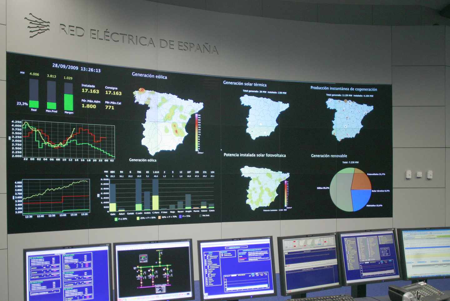 Centro de control de energías renovables de Red Eléctrica de España.