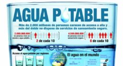 El doble reto del agua en el siglo XXI