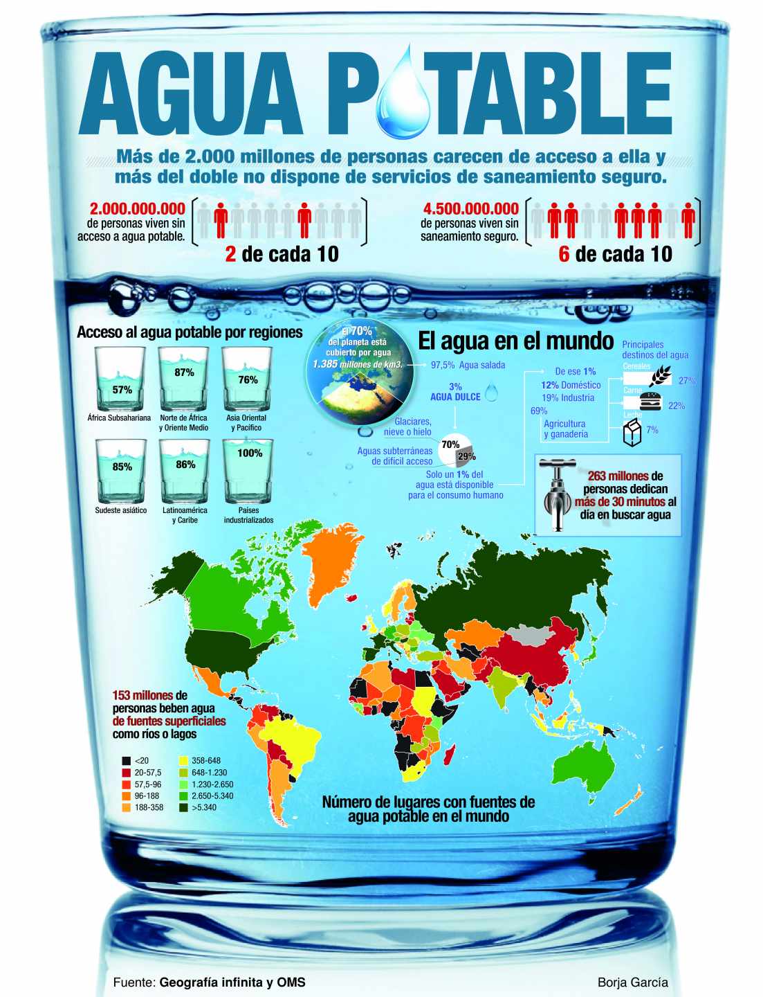 Acceso al agua potable en el mundo.