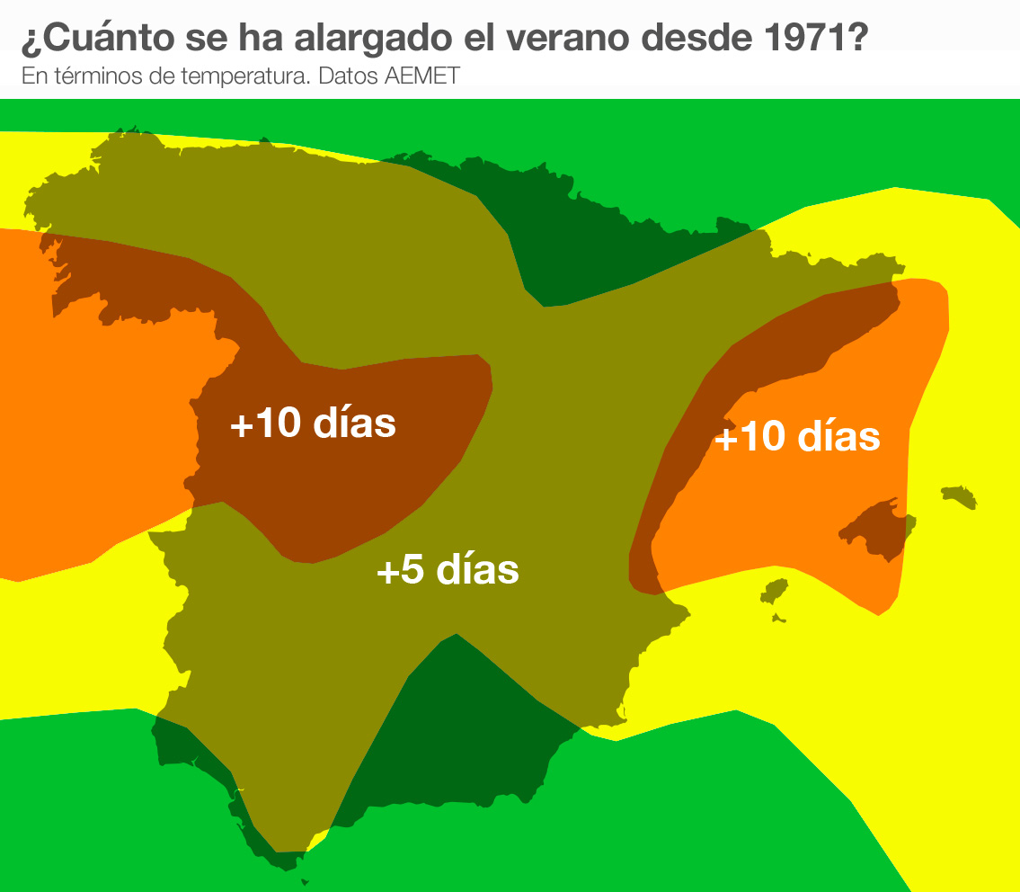 Aumento en el número de días con temperaturas veraniegas