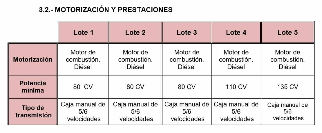 Extracto del pliego de condiciones del procedimiento licitado por Correos.