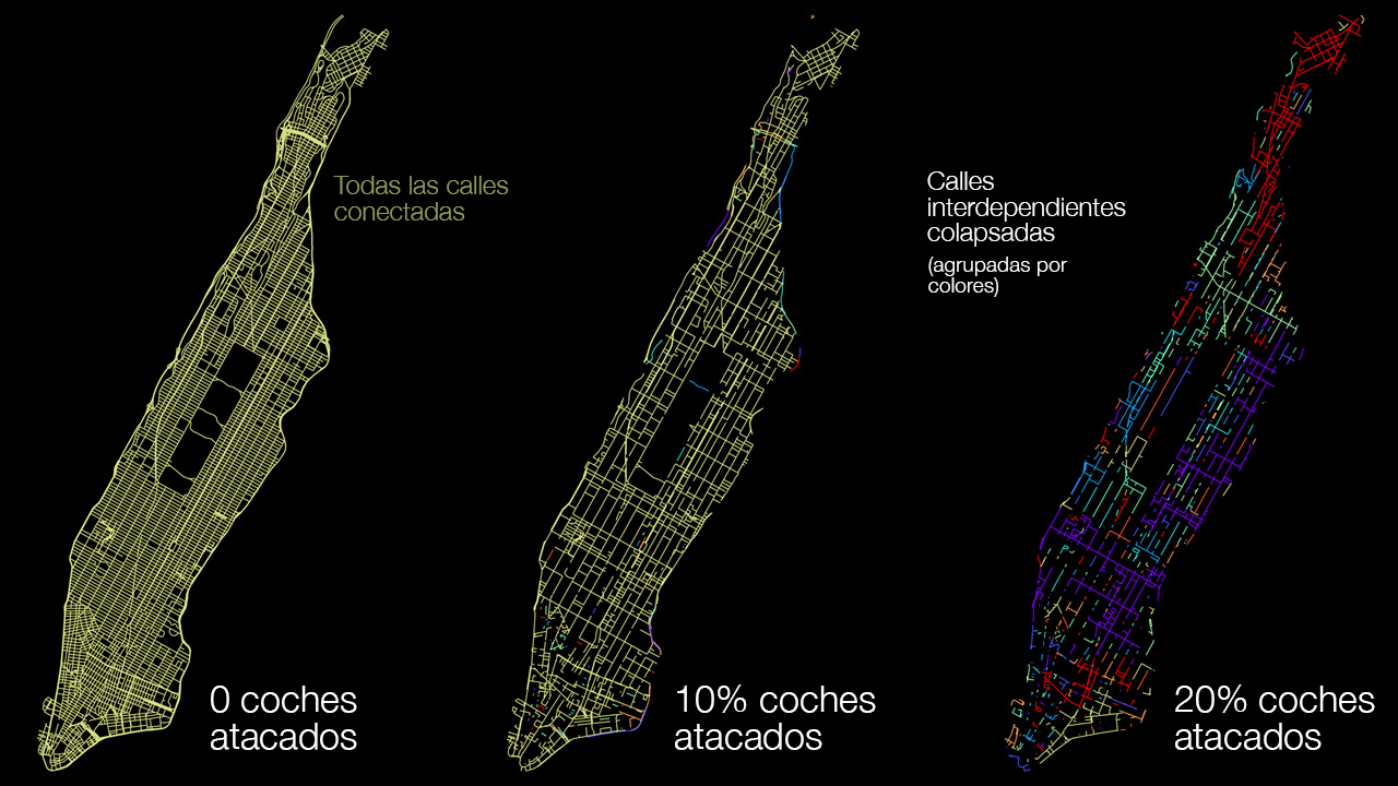 La mitad de Manhattan es inaccesible desde el resto por encima de 10-20 coches atacados por kilómetro y carril