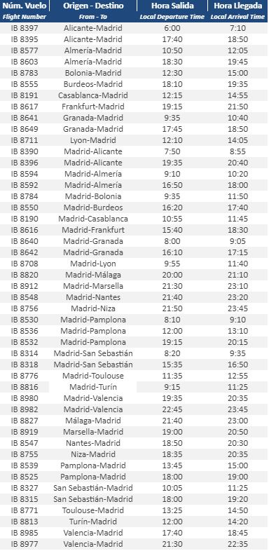 Cancelaciones de vuelos el 16 de abril.