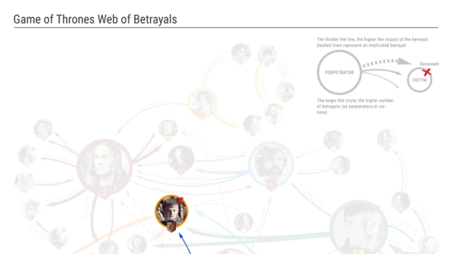 Todas las traiciones de Juego de Tronos en una infografía