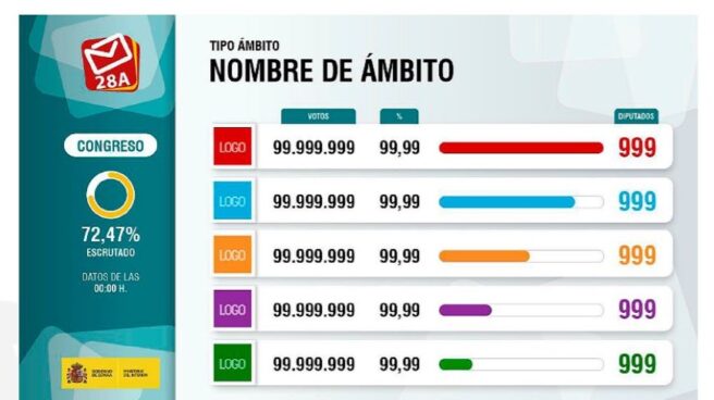 El gazapo subconsciente del Gobierno en la guía de prensa para las elecciones generales