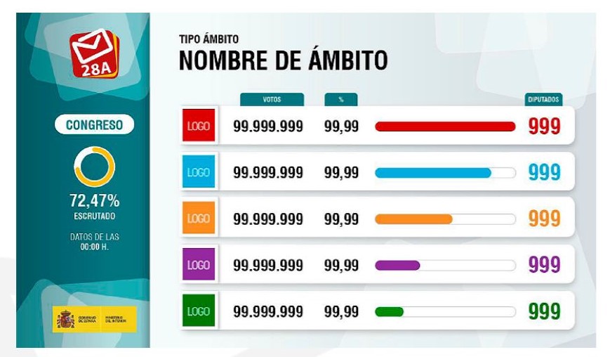 El gazapo subconsciente del Gobierno en la guía de prensa para las elecciones generales