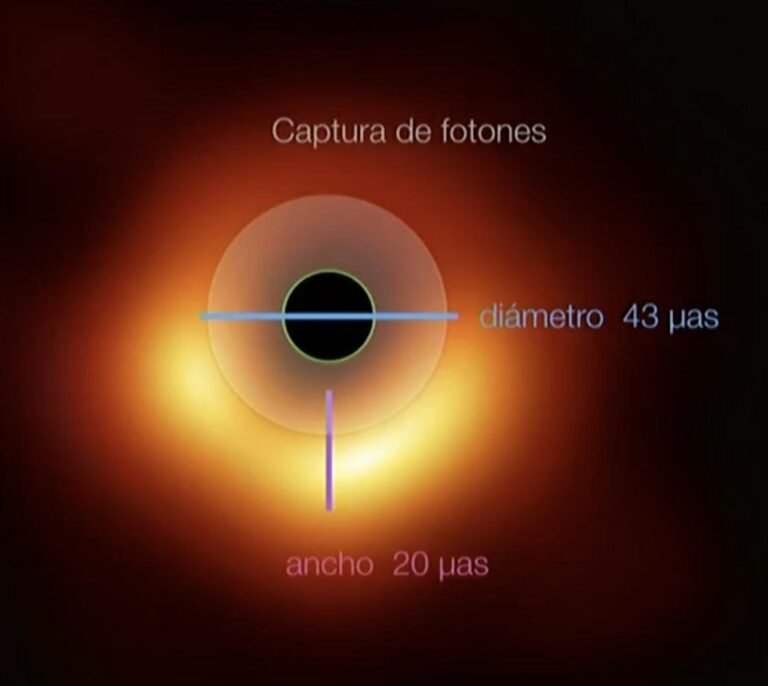 Viaje en vídeo al primer agujero negro fotografiado