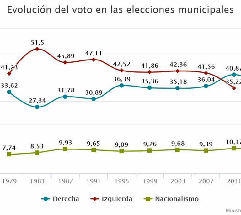 Elecciones municipales, el feudo en disputa del socialismo