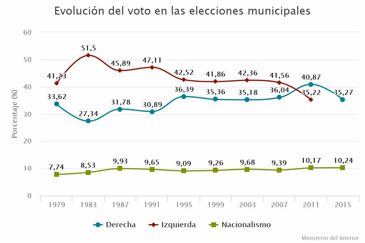 Elecciones municipales, el feudo en disputa del socialismo