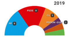 26-M: Los resultados en Alicante