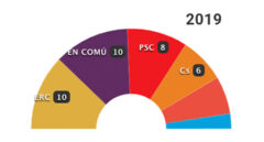 26-M: Los resultados en Barcelona