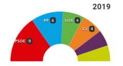 26-M: Los resultados en Palma de Mallorca