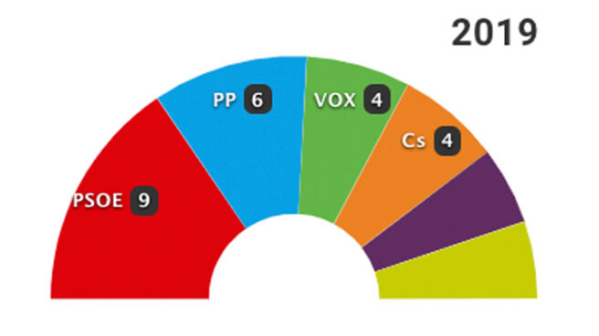 26-M: Los resultados en Palma de Mallorca