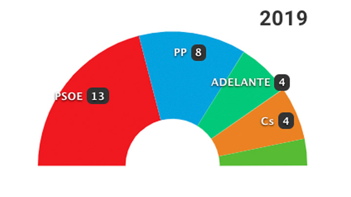 26-M: Los resultados en Sevilla