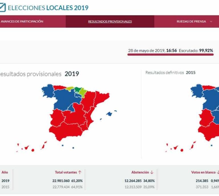 Fallos en el volcado de datos ponen en duda los resultados de las municipales en multitud de ayuntamientos