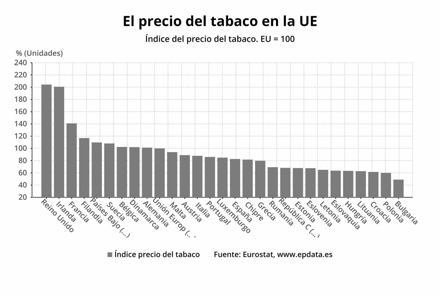 Precio tabaco UE