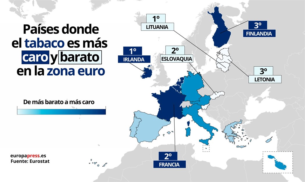 Países Tabaco