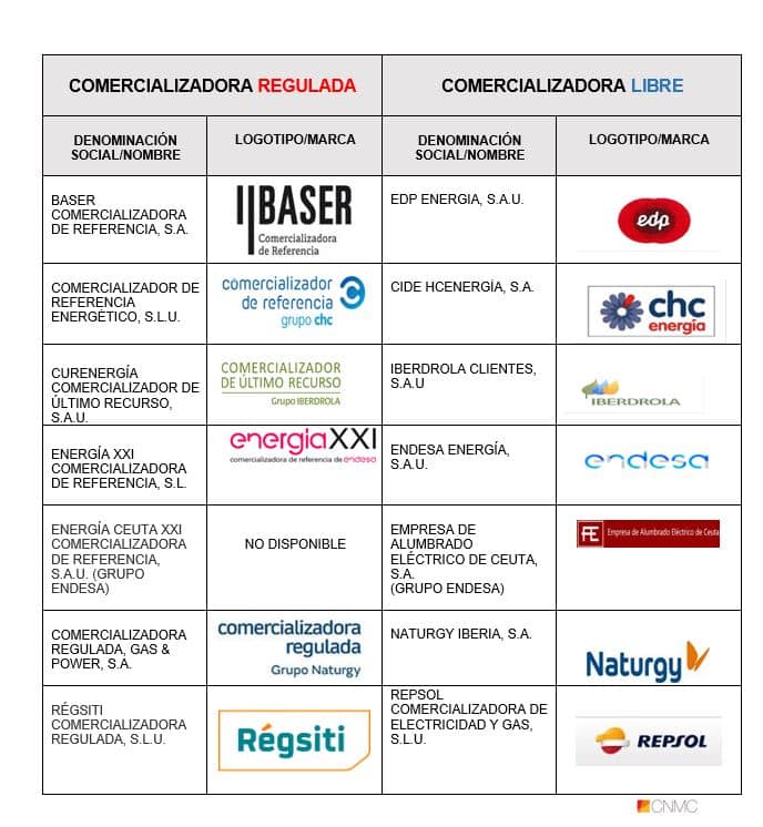 Ayuda con termostato caldera gasoil [TEMA SERIO] - Forocoches