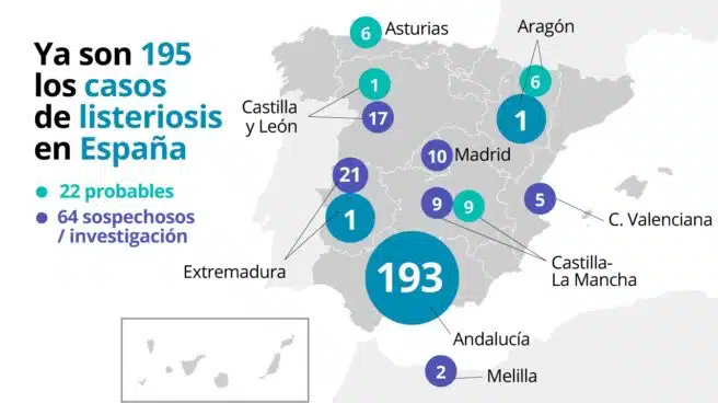Crisis de la listeriosis: ya hay 195 afectados más 22 casos probables fuera de Andalucía