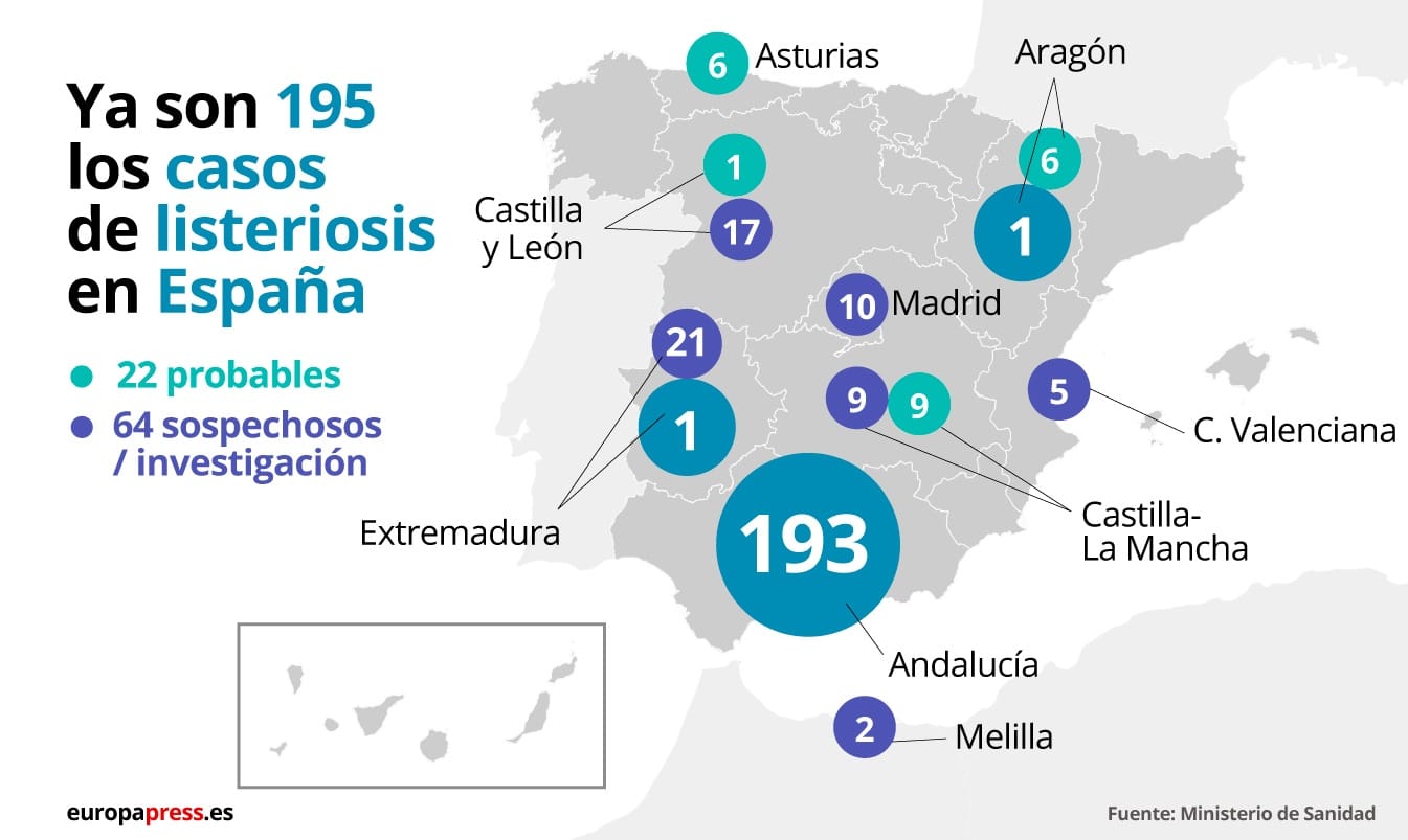Crisis de la listeriosis: ya hay 195 afectados más 22 casos probables fuera de Andalucía