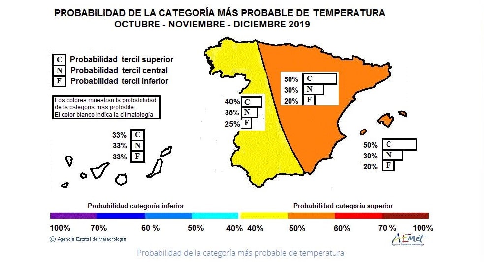 Temperatura octubre, noviembre y diciembre