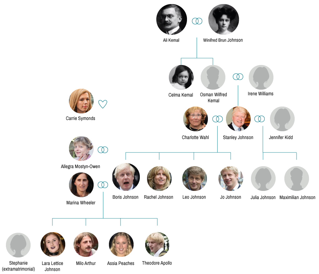 El árbol genealógico de Boris Johnson.