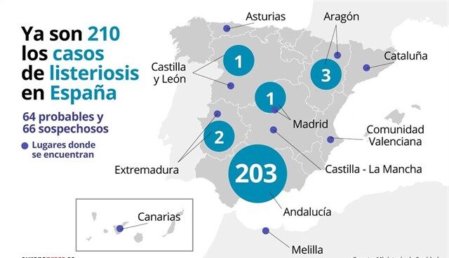 Afectados por la listeriosis en España