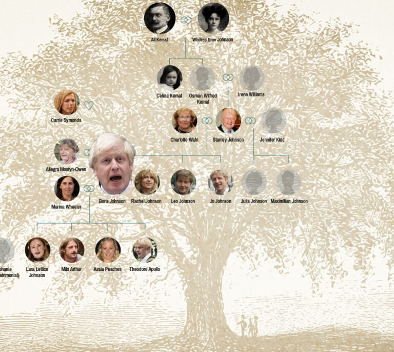 Boris Johnson y su extraña familia