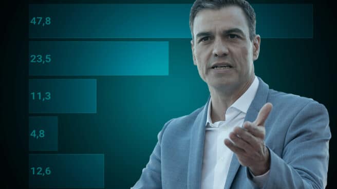 sanchez-grafico