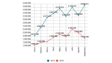 El Independiente logra en septiembre la mejor difusión de su historia