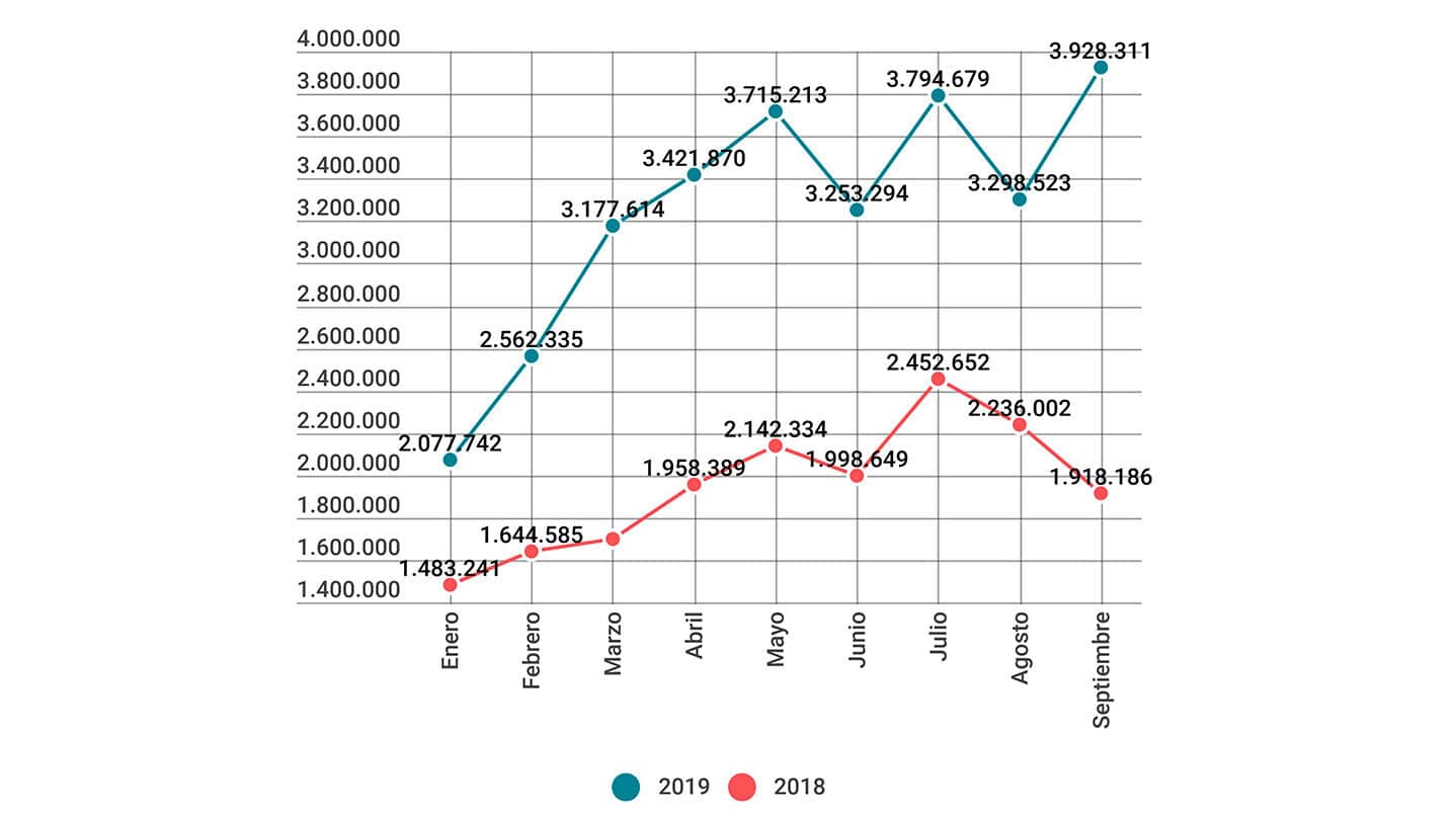 El Independiente logra en septiembre la mejor difusión de su historia