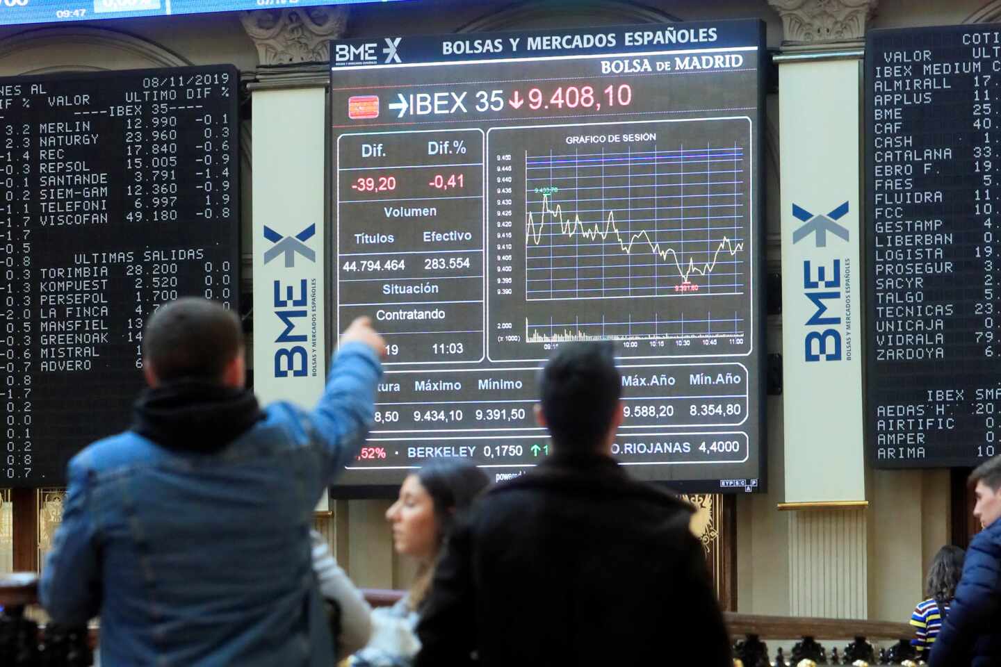 El Ibex cierra con la peor caída en lo que va de año tras perder un 2,89%