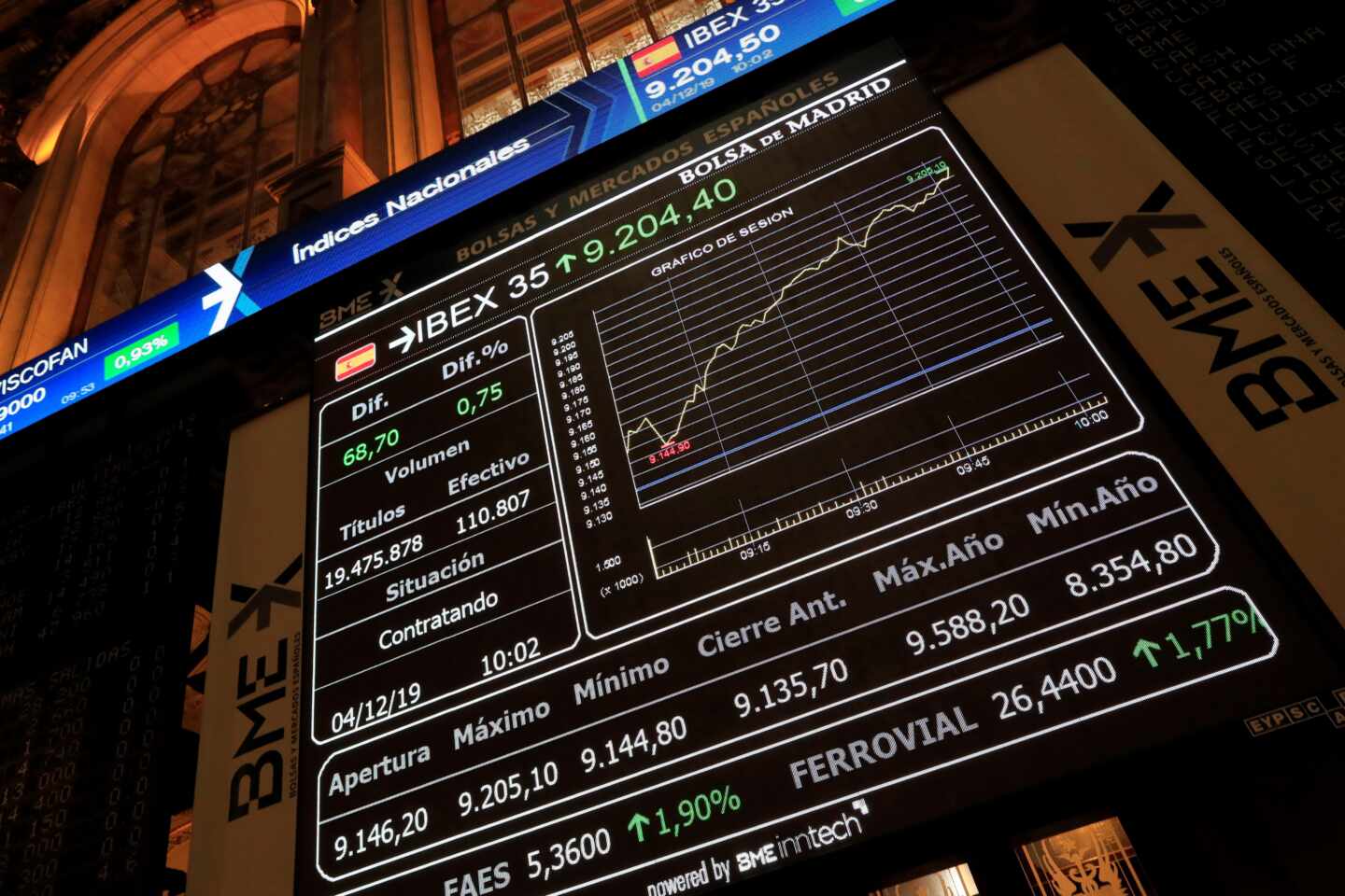 El Ibex 35 (+3%) levanta el vuelo apoyado en la prohibición de cortos de la CNMV