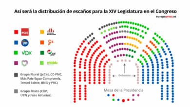 El Congreso aprueba el reparto de los escaños, con PP, Vox y Cs en la derecha