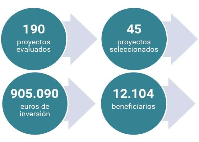 Gráfico que representa el desplome del Banco Popular