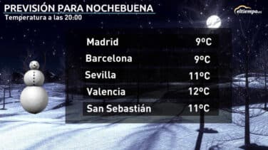 Tiempo anticiclónico para Nochebuena y Navidad