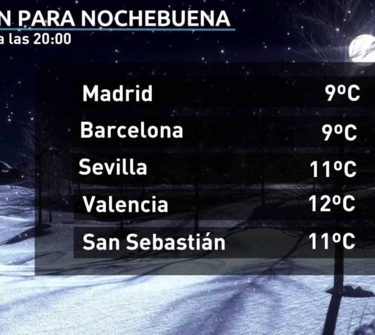 Tiempo anticiclónico para Nochebuena y Navidad