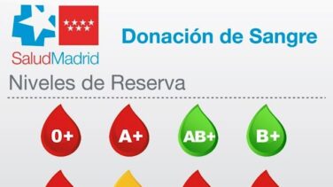 Los hospitales madrileños necesitan con urgencia sangre de los grupos 0+ 0-, A+, AB- y B-