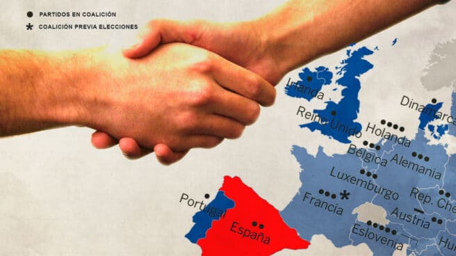 Mapa Unión Europea gobiernos coalición