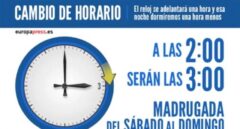 La madrugada del domingo a las 2.00 serán las 3.00 y comenzará el horario de verano