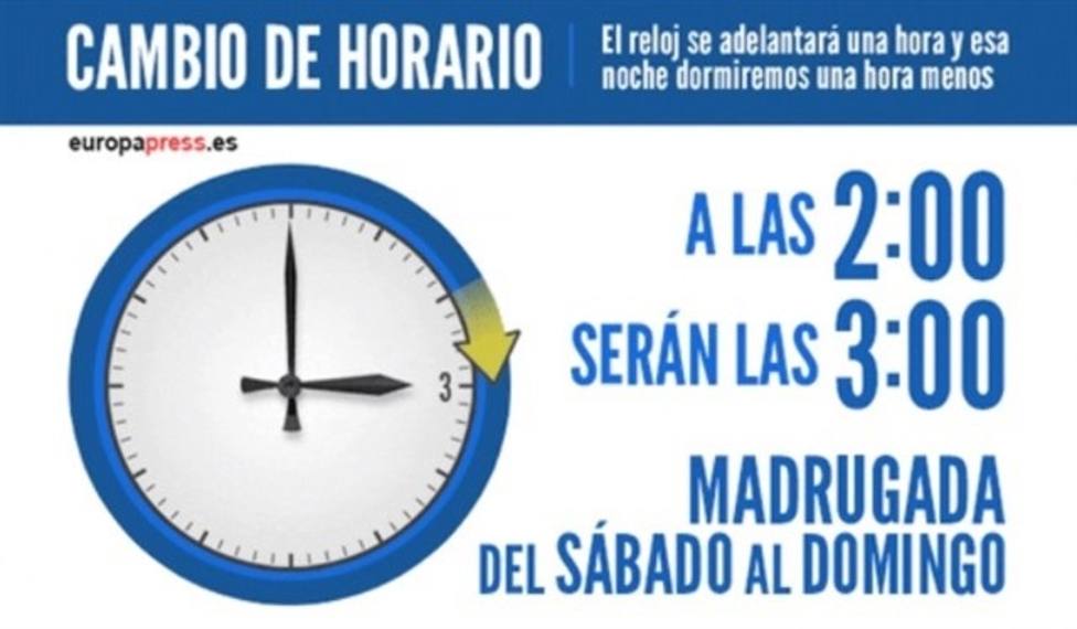 La madrugada del domingo a las 2.00 serán las 3.00 y comenzará el horario de verano