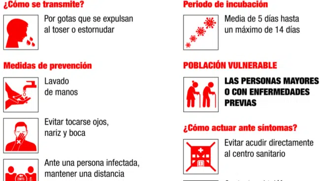 La Comunidad de Madrid pide a los ciudadanos compartir este cartel para prevenir el coronavirus