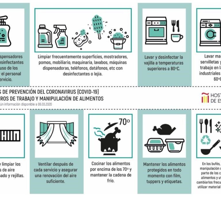 Bares y restaurantes de España establecen medidas para evitar la transmisión de coronavirus