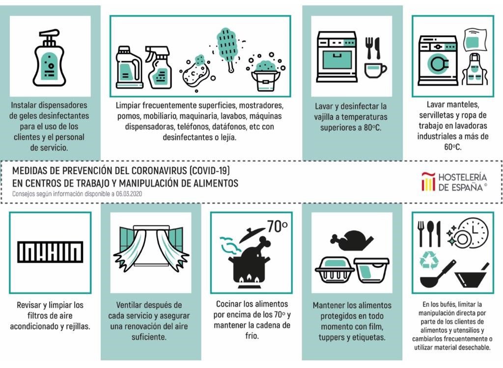 Bares y restaurantes de España establecen medidas para evitar la transmisión de coronavirus